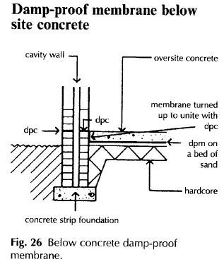 Damp-proof membrane below site concrete