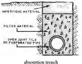absorption trench