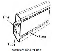 baseboard radiator unit