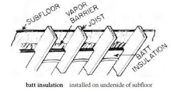 batt insulation