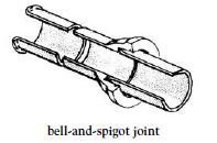 bell-and-spigot joint, bell-and-socket joint, spigot-and-socket joint