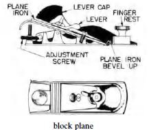 block plane