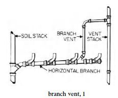 branch vent